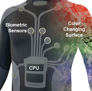 color changing wearables