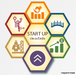 Startups, Start Here: What Happens to the Research? I-Corps Teaches Teams How to Take Research to Market