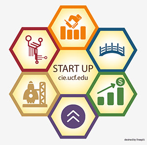 Startups, Start Here: Launching a Tech Company Based on University Research