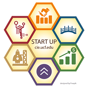 Startups, Start Here: Top Two Matching Grant Funds in Florida for Tech Companies Partnered with UCF