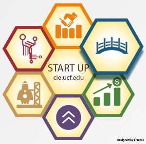 Startups, Start Here: Startup-Friendly Innovations in the UCF Tech Transfer Technology Locator